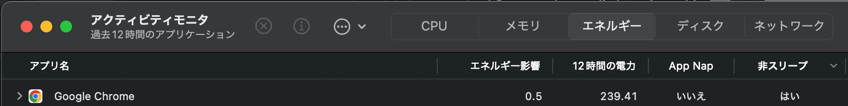 Macのアクティビティモニタのエネルギーの表でGoogle Chromeの非スリープの項目が「はい」になっている